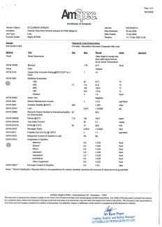 Independent Tests Find No Measurable Ethanol in SEYPEC Motor Gasoline RON 95 (Petrol) cargoes